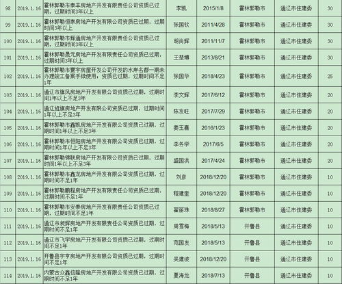 内蒙古151家房地产公司被通报