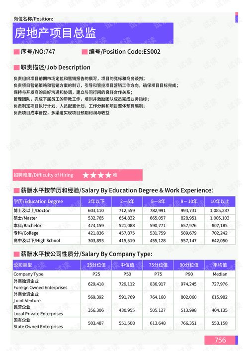 2021年薪酬报告系列之成都地区房地产销售策划门岗位薪酬水平报告.pdf.pdf 互联网文档类资源 csdn下载