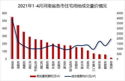 2021年1 4月河南省本土房地产企业销售排行榜