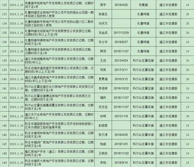 通辽多家房地产开发企业被通报!