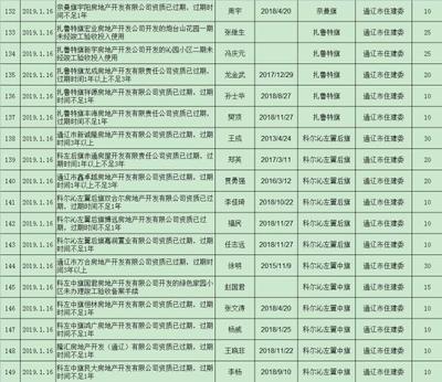 通辽这几家房地产公司被通报!