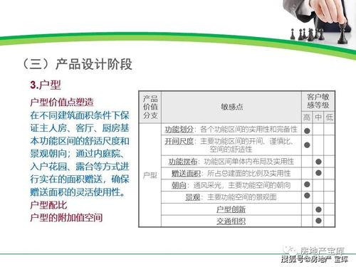 房地产营销阶段管理与把控